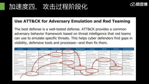 易霖博信息技術閃耀2019年鵬城實驗室網絡靶場技術研討會，共探網絡技術前沿
